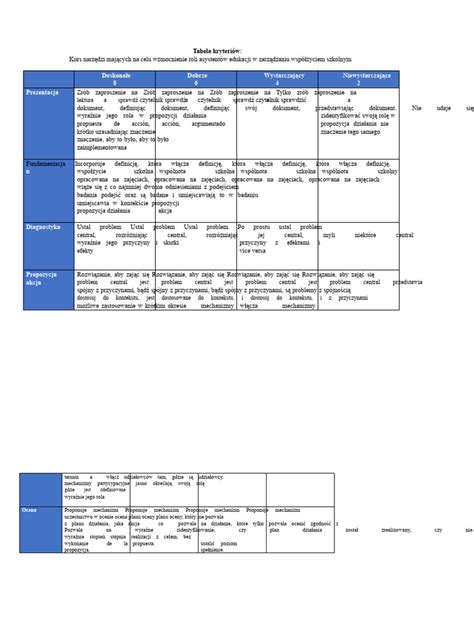Tabela kryteriów oceny rażącego wygórowania kary umownej