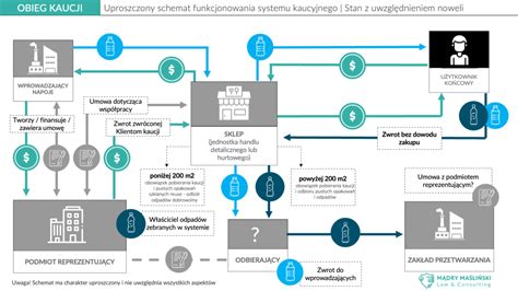 Schemat działania nowego systemu informowania o zaległościach ZUS