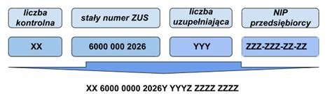 Schemat numeru indywidualnego rachunku składkowego (NRS)