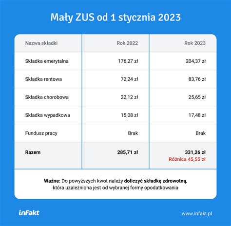 Kalendarz z zaznaczonymi terminami płatności składek ZUS