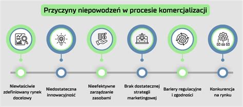 Infografika przedstawiająca przyczyny opóźnień w sporządzaniu listy wierzytelności