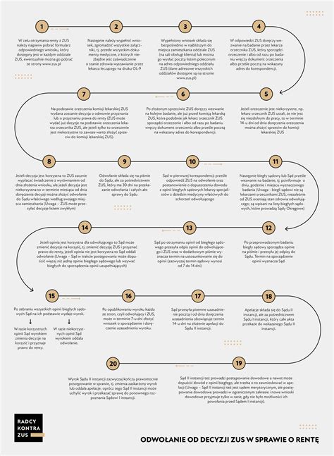 Infografika: schemat postępowania egzekucyjnego - od tytułu wykonawczego do licytacji