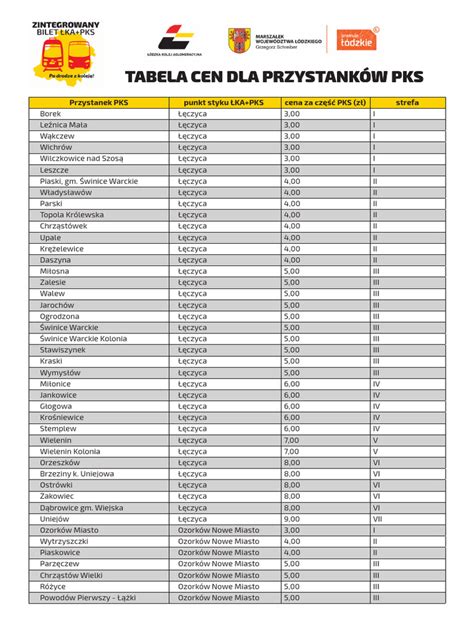 Tabela cen skupu tuczników