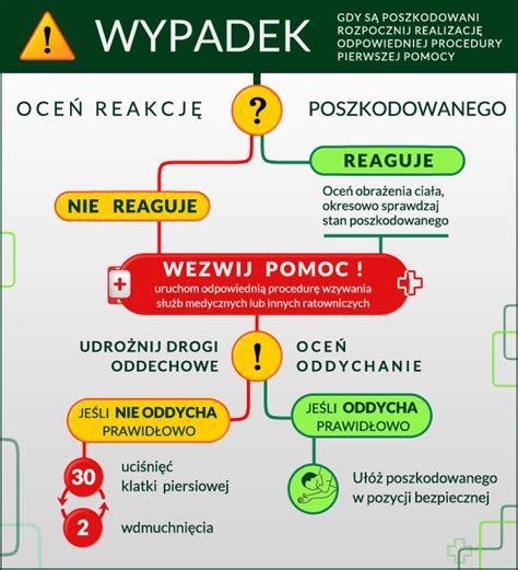 Schemat postępowania w przypadku nękania przez firmę windykacyjną