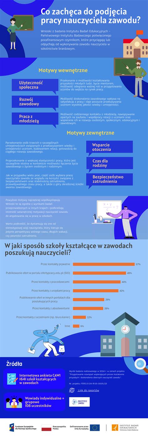 Infografika pokazująca procent odzyskanych należności w zależności od kategorii