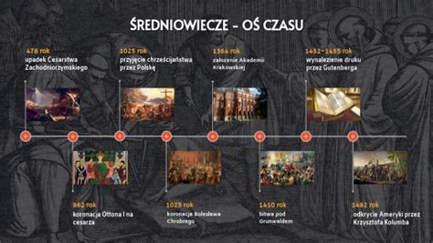 Grafika przedstawiająca oś czasu z zaznaczonymi terminami przedawnienia
