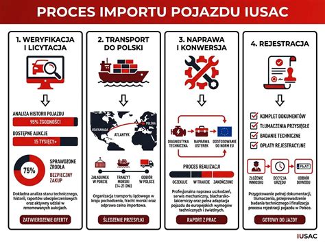 Infografika: proces egzekucji komorniczej w Polsce