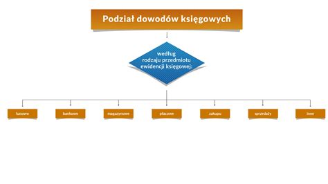 Rodzaje dokumentów prawnych