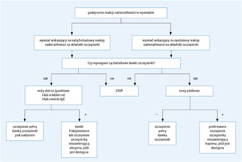 Schemat postępowania w przypadku zagrożenia zajęcia zwierzęcia przez komornika