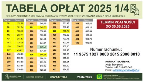 Tabela opłat komorniczych za ustalenie adresu