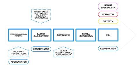 Schemat postępowania komorniczego w wynajmowanym mieszkaniu