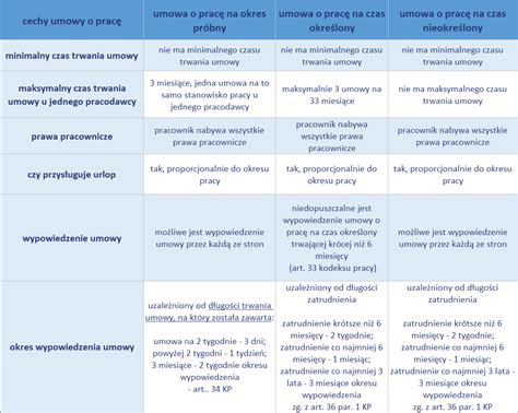 Porównanie skutków umów zawartych przed i po zajęciu nieruchomości