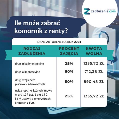 Tabela podsumowująca, co może zająć komornik, a co jest chronione