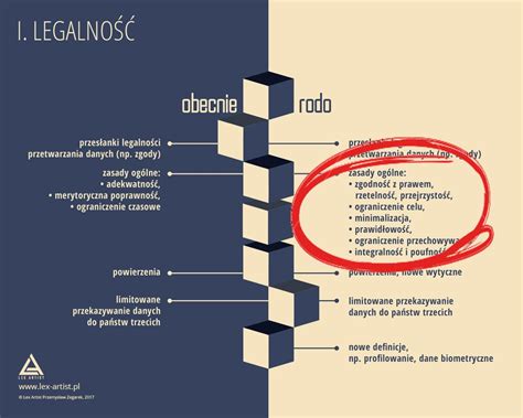 Infografika: zasady przetwarzania danych podczas egzekucji