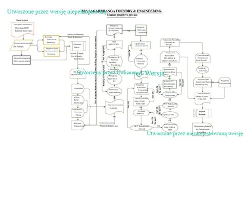 Infografika: Schemat przepływu procesu bezspornej i spornych wierzytelności