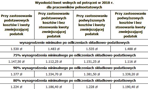 Tabela potrąceń z wynagrodzenia