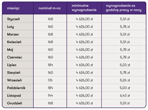 Infografika pokazująca mechanizm kwoty wolnej od zajęcia: 75% minimalnego wynagrodzenia, odnawianie co miesiąc, wpływ na różne źródła dochodu, zasady dla kont wspólnych