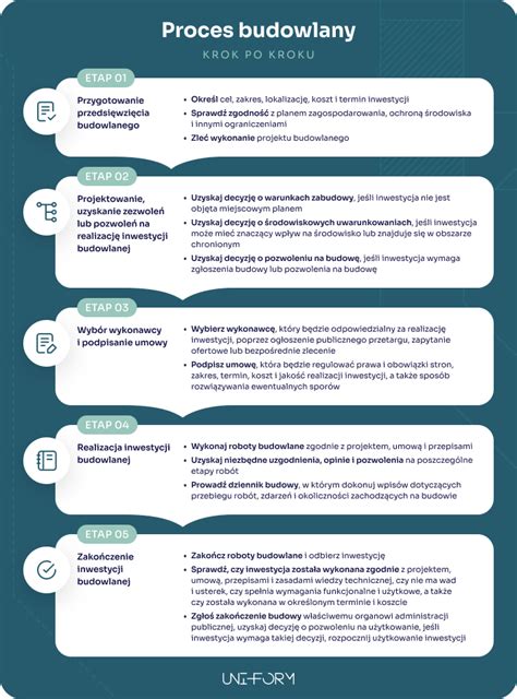 Infografika: Proces egzekucji komorniczej krok po kroku