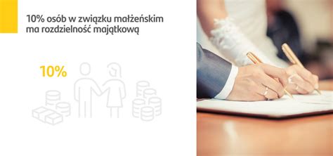 Infografika przedstawiająca rozdzielność majątkową w małżeństwie