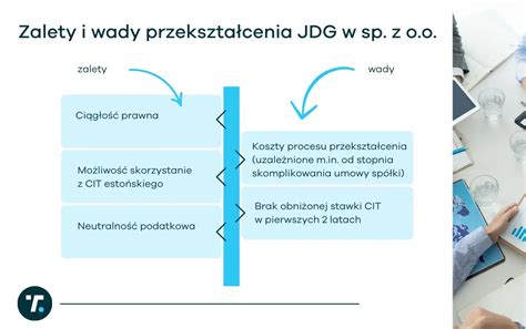 Infografika porównująca spółkę jawną i spółkę z o.o.
