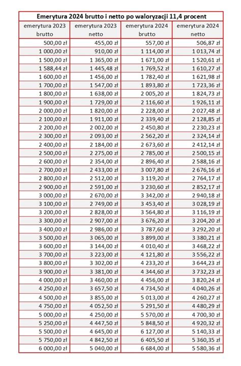 Tabela z kwotami wolnymi od zajęcia w 2024 i 2025 roku