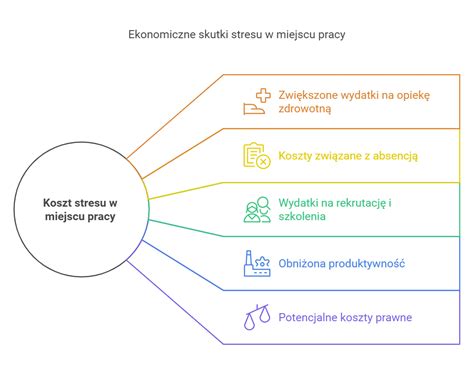 Grafika przedstawiająca zadłużenie i jego konsekwencje