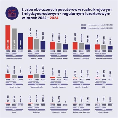 Porównanie liczby wystawionych tytułów wykonawczych w latach 2022 i 2023