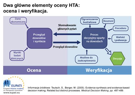 Schemat różnicy między opóźnieniem a zwłoką dłużnika