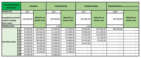 Tabela z przykładami nieruchomości i ich cenami wywoławczymi