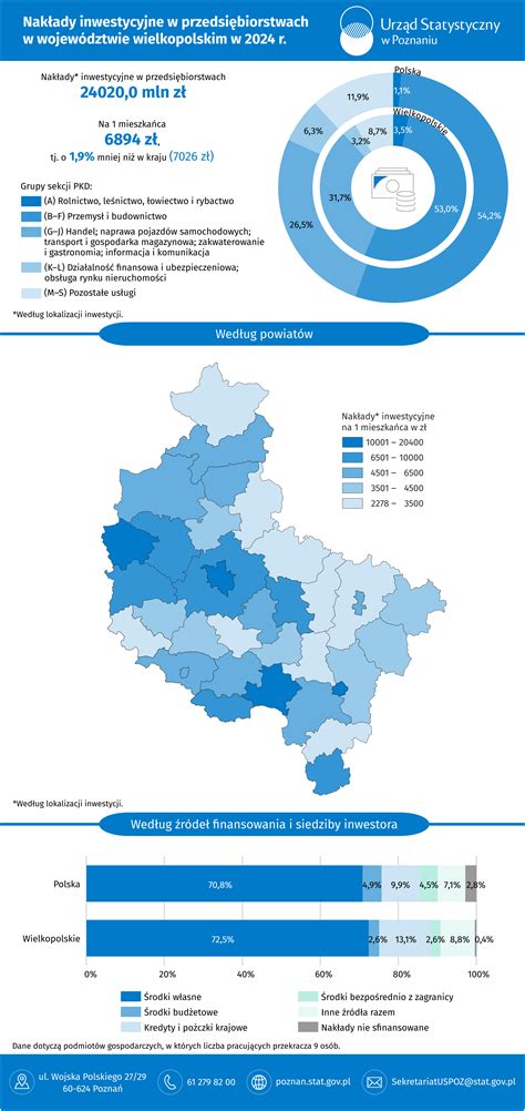 Infografika: Łódź - kontury gospodarcze i inwestycyjne