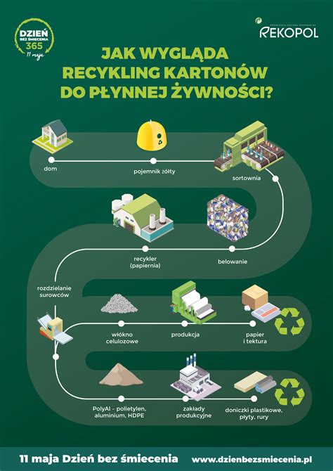 Infografika: Schemat procesu uzyskania tytułu wykonawczego i wejścia egzekucji