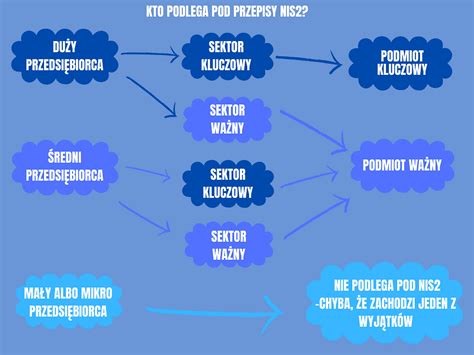 Infografika przedstawiająca podmioty mające dostęp do danych bankowych