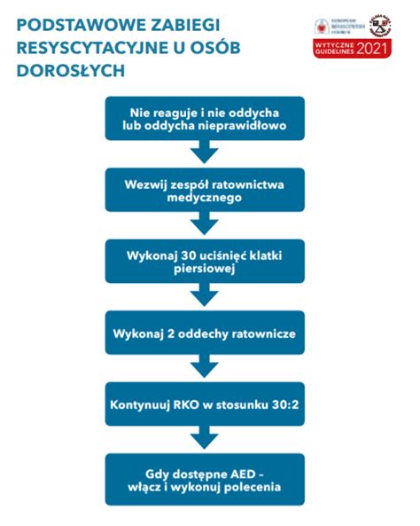 Grafika przedstawiająca kroki do uniknięcia problemów z podatkiem od nieruchomości