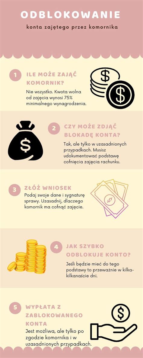 Infografika: Kroki do podjęcia po zajęciu konta przez komornika