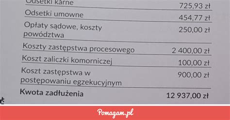 Tabela: Czas odblokowania konta po spłacie długu