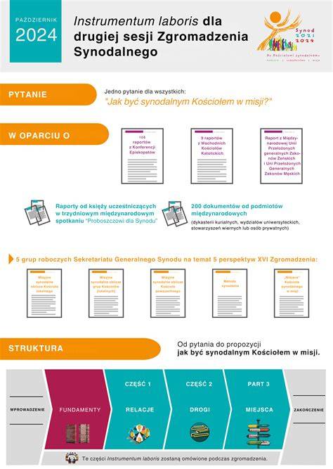 Infografika: Przebieg procesu ugody z wierzycielem