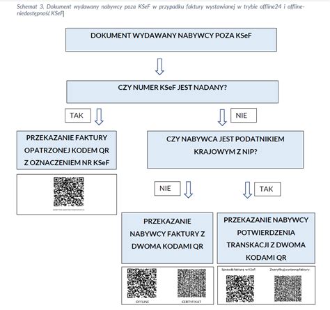 Grafika przedstawiająca drogę prawną dłużnika w przypadku zarzutu przedawnienia