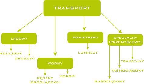 Schemat działania firmy windykacyjnej