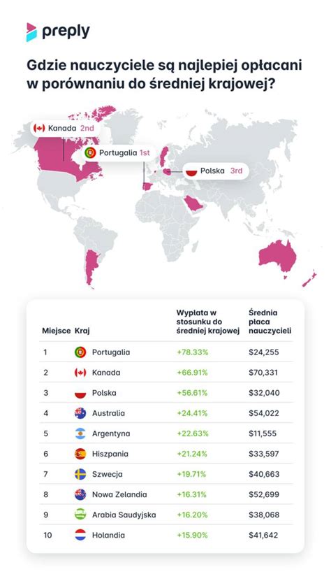 Porównanie terminów przedawnienia mandatów w różnych krajach europejskich