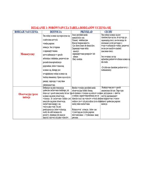 Tabela rodzajów tytułów egzekucyjnych