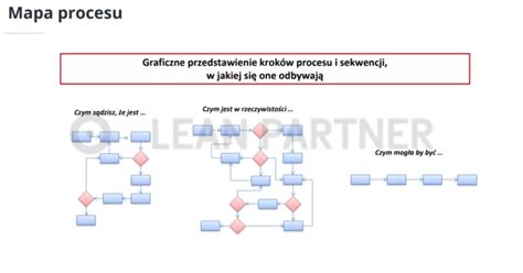 Mapa procesu: od wykupienia portfela długów po ewentualne postępowanie sądowe