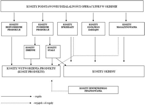 Tabela porównująca rodzaje kosztów procesowych