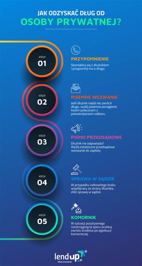 Infografika: Jak odzyskać dług?
