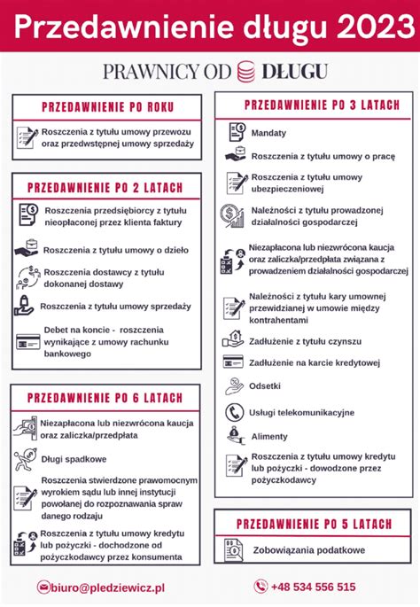 Kancelaria prawna oferująca pomoc w sprawach o przedawnienie długu