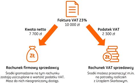 Schemat mechanizmu podzielonej płatności