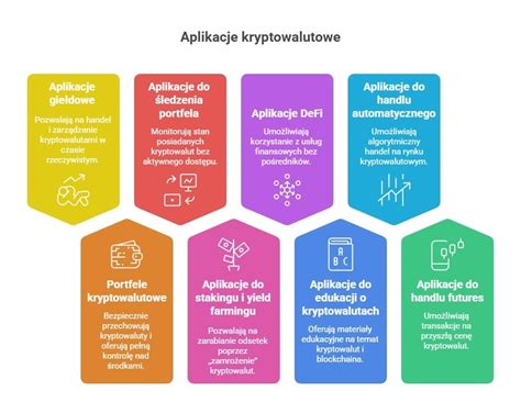 Infografika: Rodzaje kajdanek i zasady ich użycia