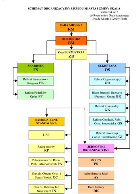 Schemat struktury egzaminu komorniczego