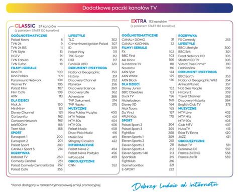 Grafika przedstawiająca różne kanały kontaktu z INEA