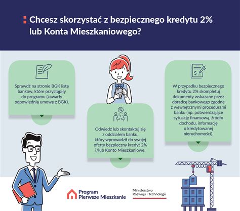 Grafika przedstawiająca 3 kroki do założenia bezpiecznego konta