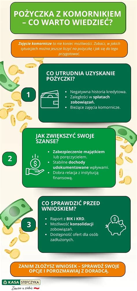 Infografika o kwocie wolnej od zajęcia komorniczego